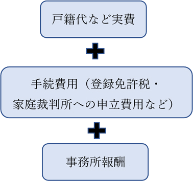 料金 料金