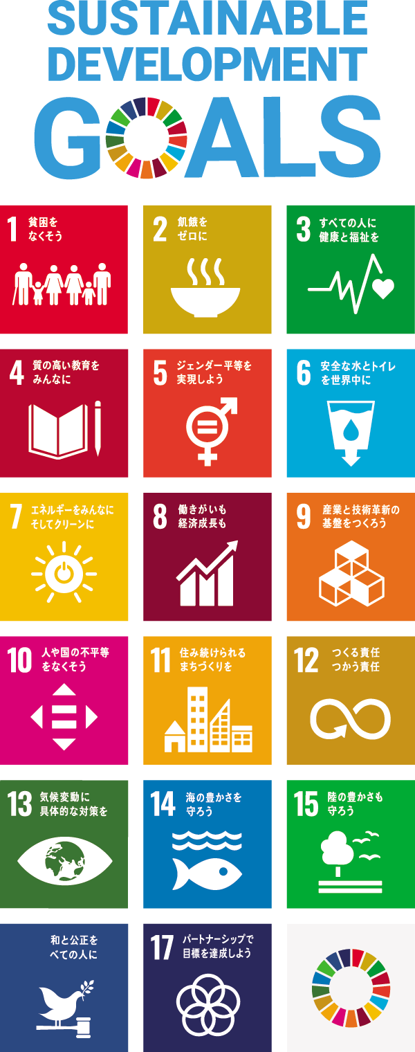 Sustainable Development Goals Sustainable Development Goals