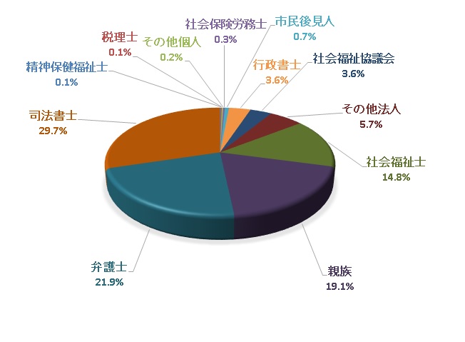 あ