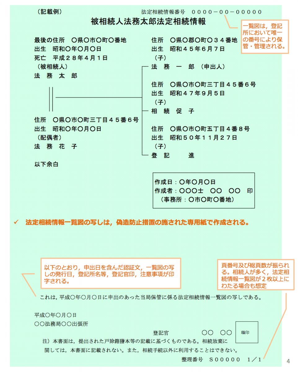 あ