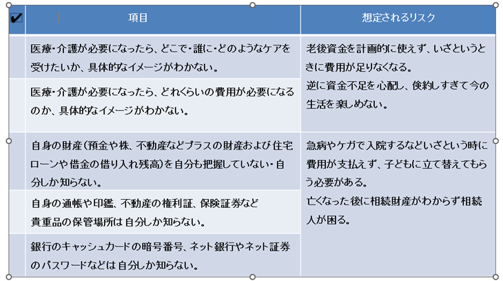 お金