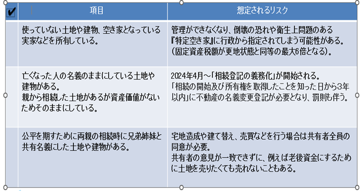 不動産