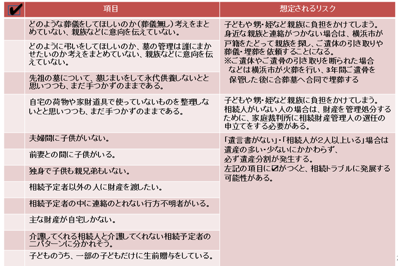 終活
