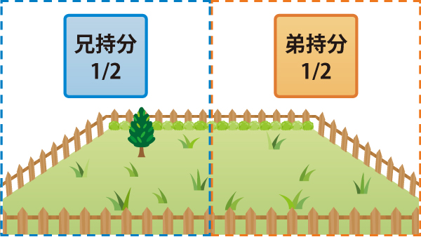 ꂼ̎̐}