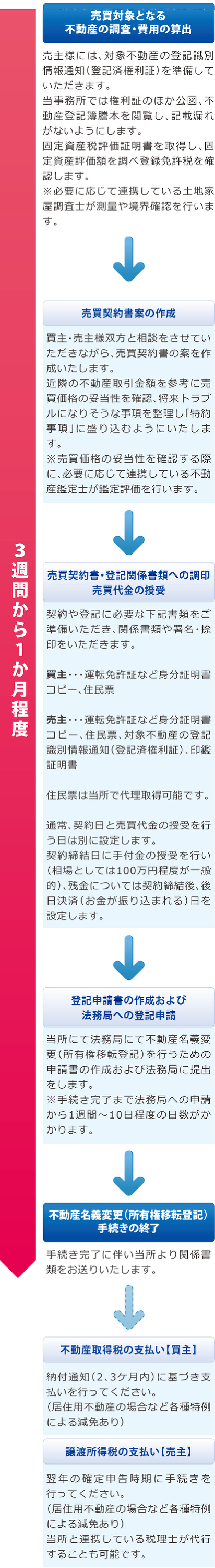 具体的な業務の流れ 具体的な業務の流れ